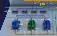 空调机组群控系统